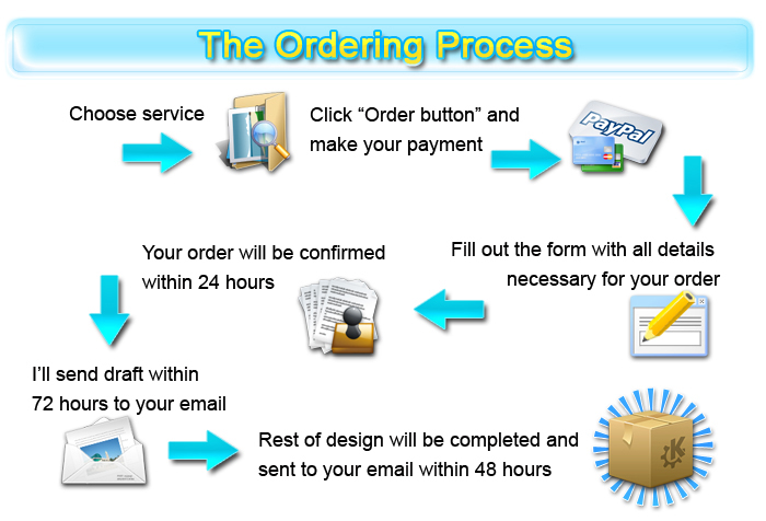 ordering process